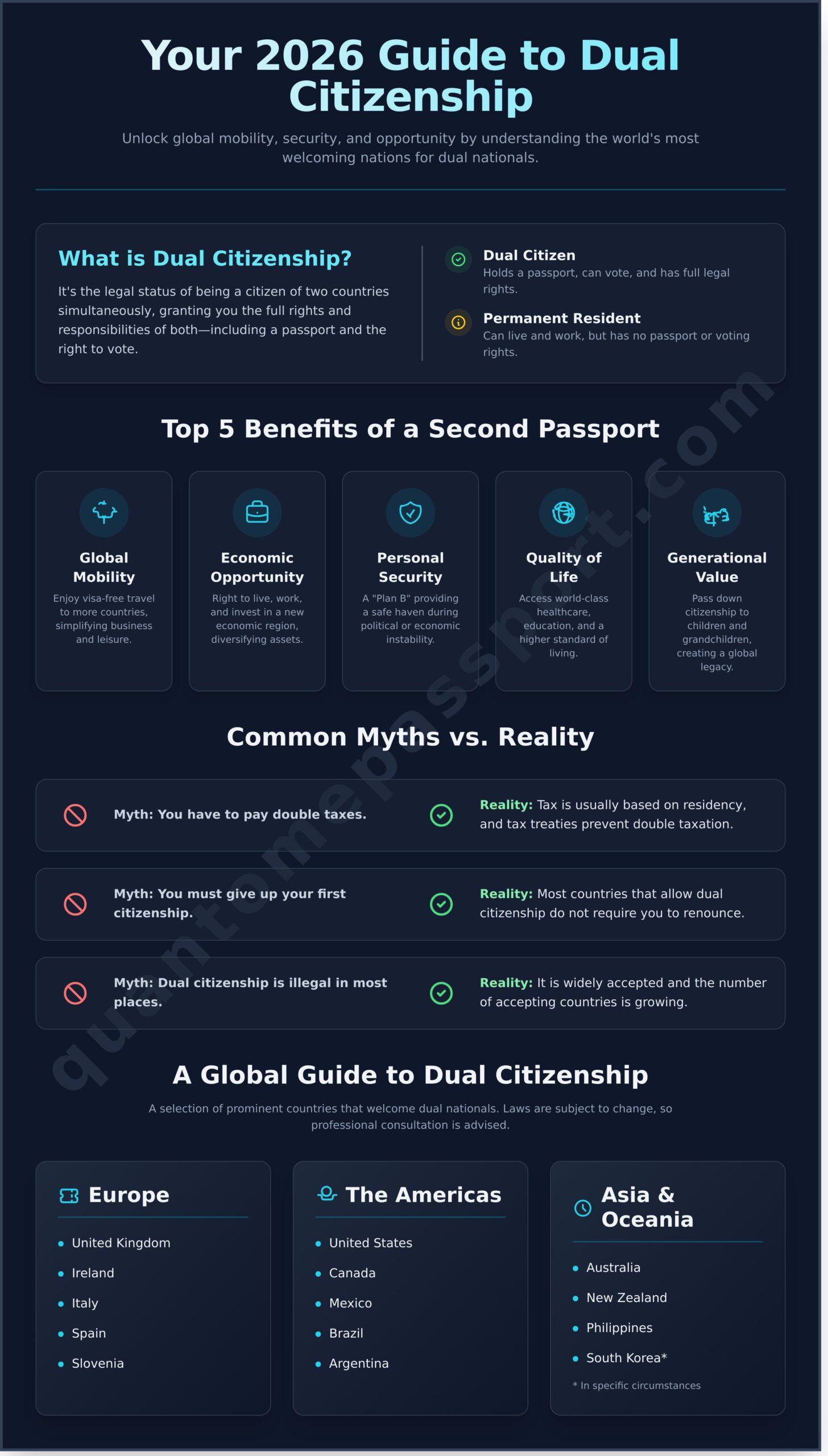 Dual Citizenship Countries: The Ultimate Guide for 2026