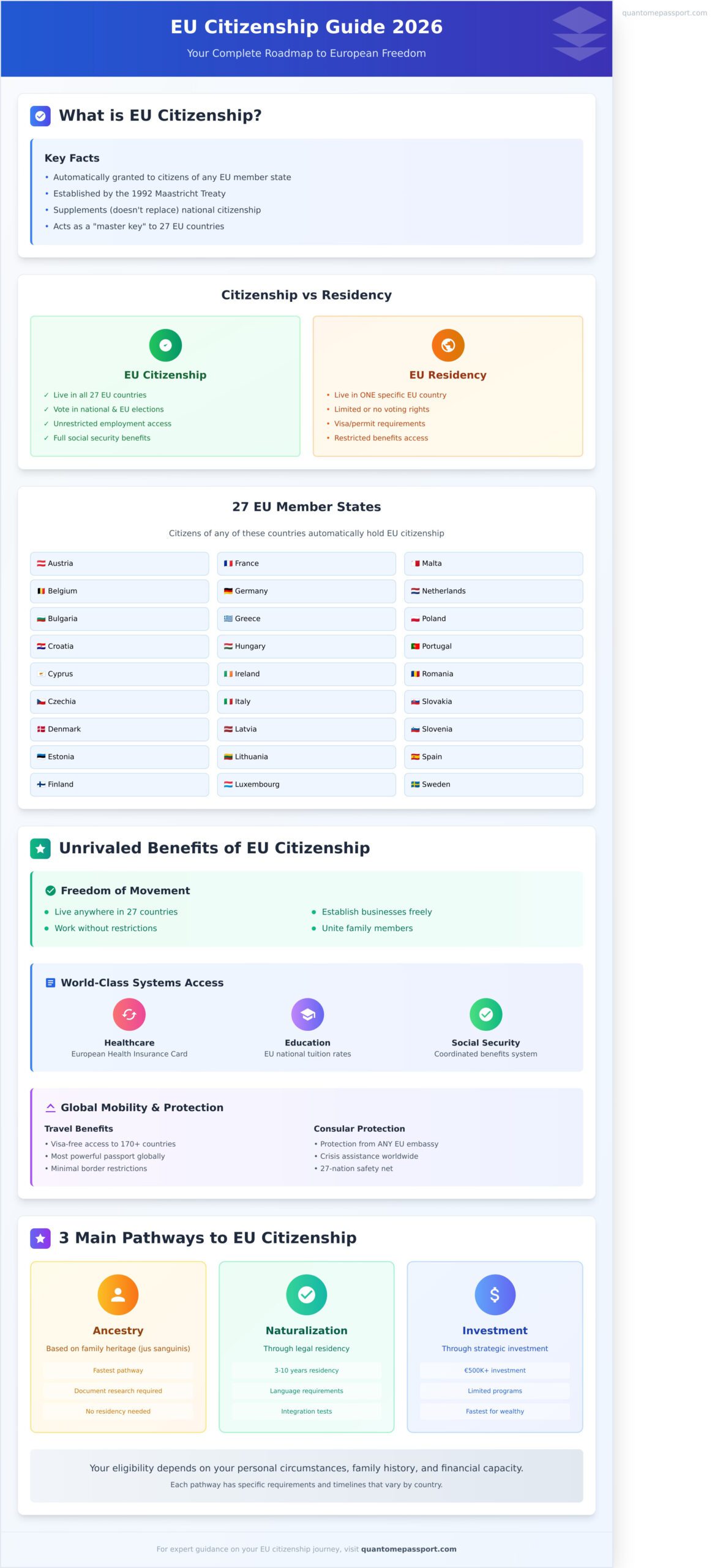 EU Citizenship: Your Ultimate Guide to a European Passport in 2026