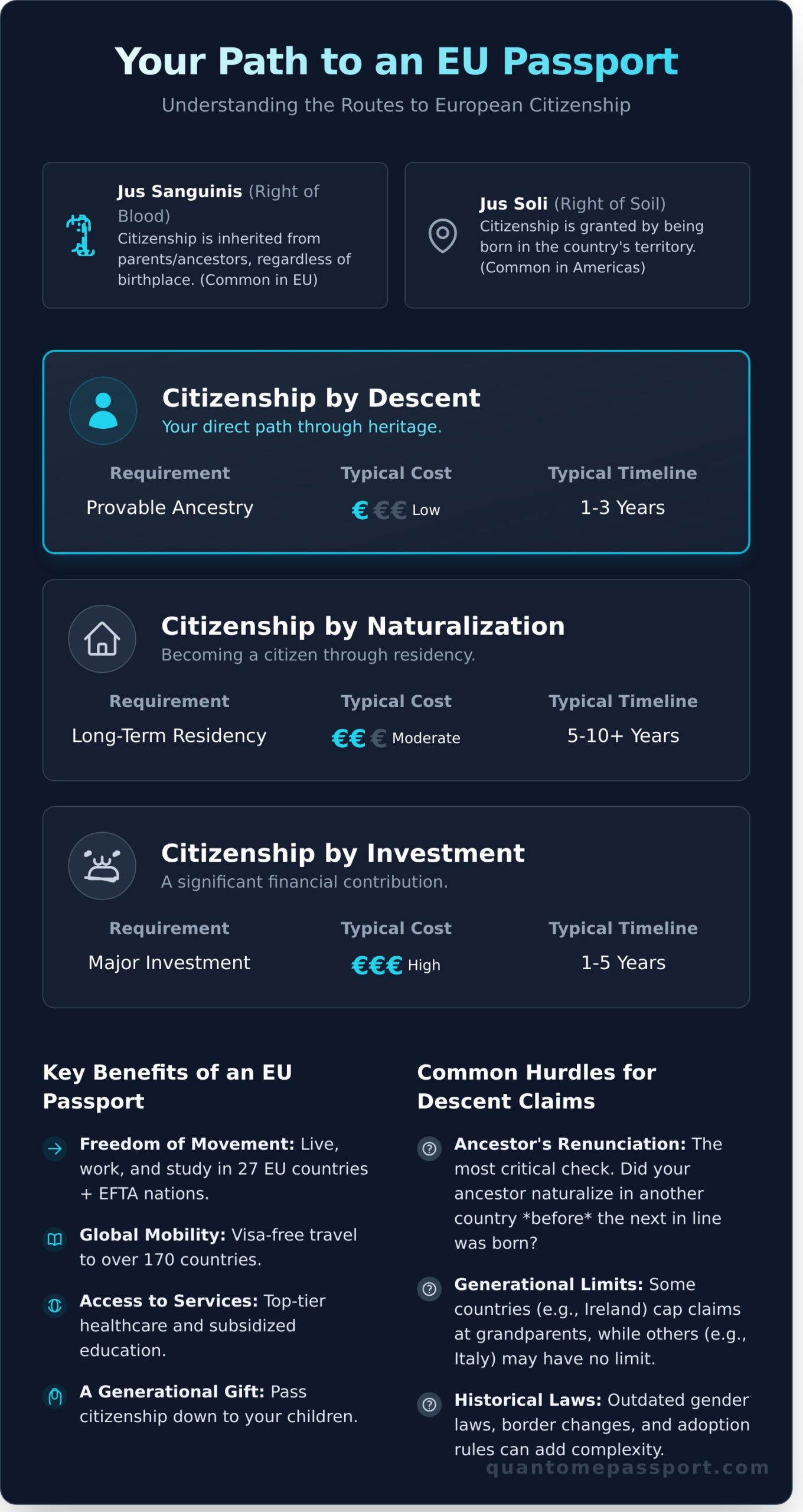 EU Citizenship by Descent: The Ultimate Guide to Claiming Your European Ancestry