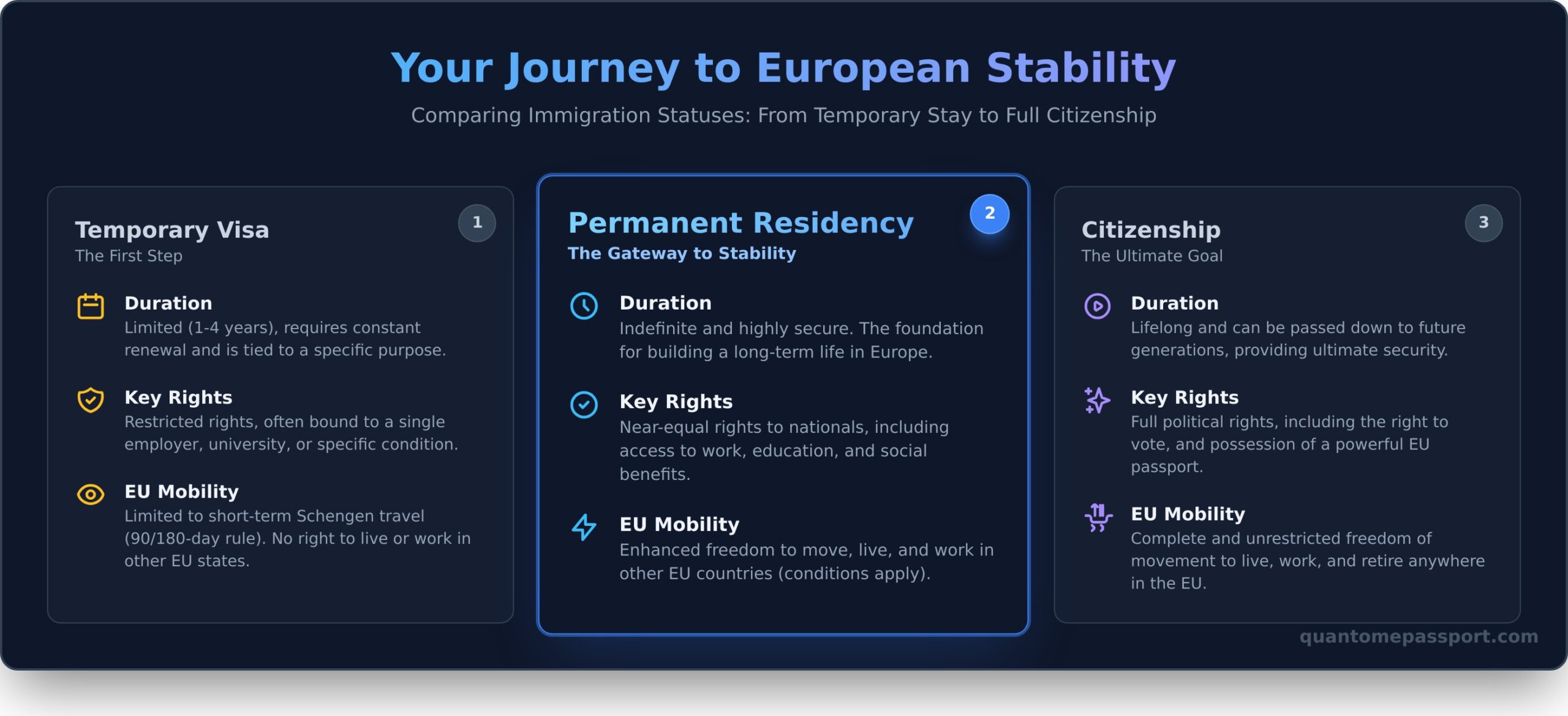 EU Permanent Residency: The Ultimate Guide for Non-EU Citizens