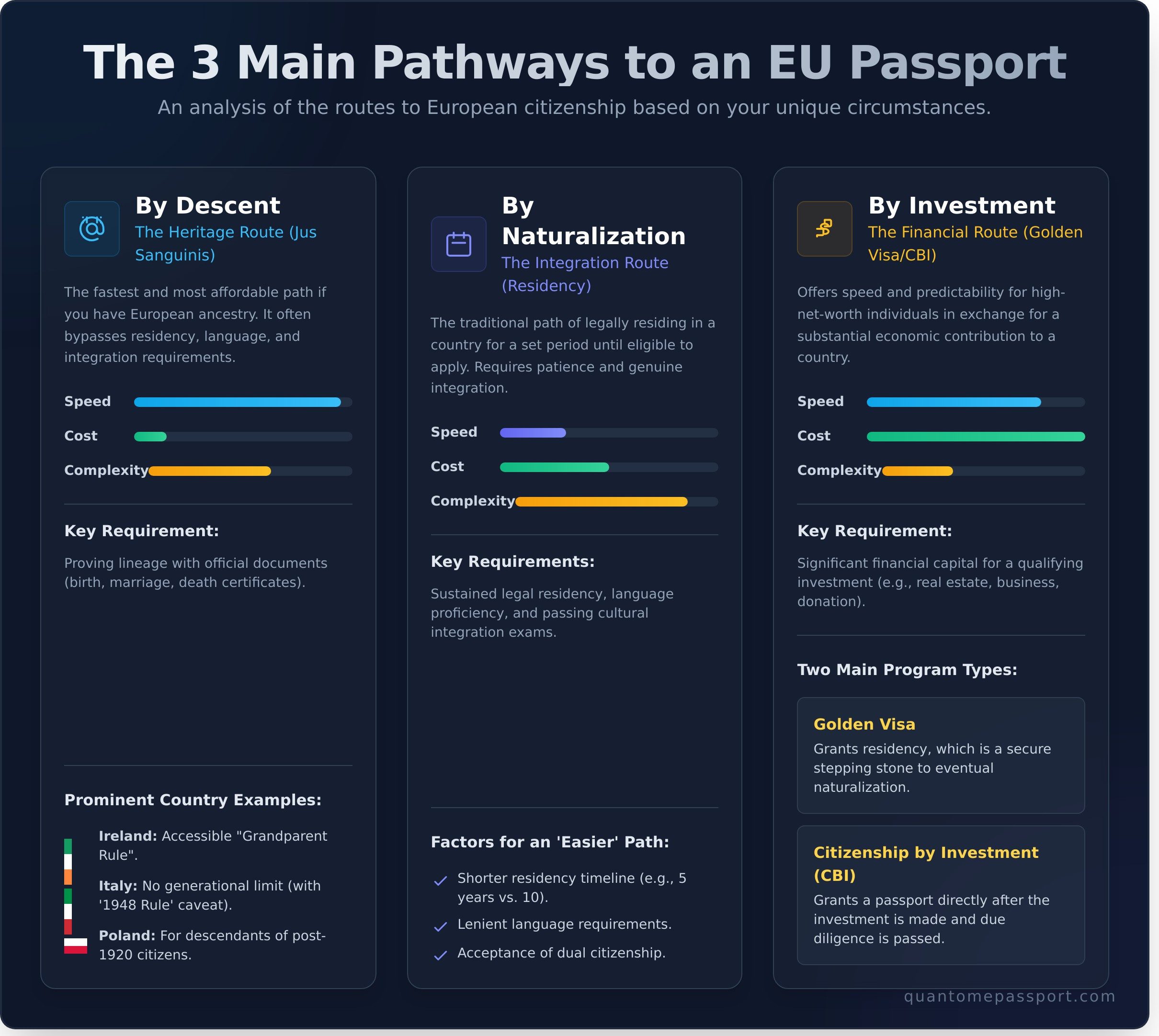 Easiest EU Country to Get Citizenship: A Complete 2026 Analysis
