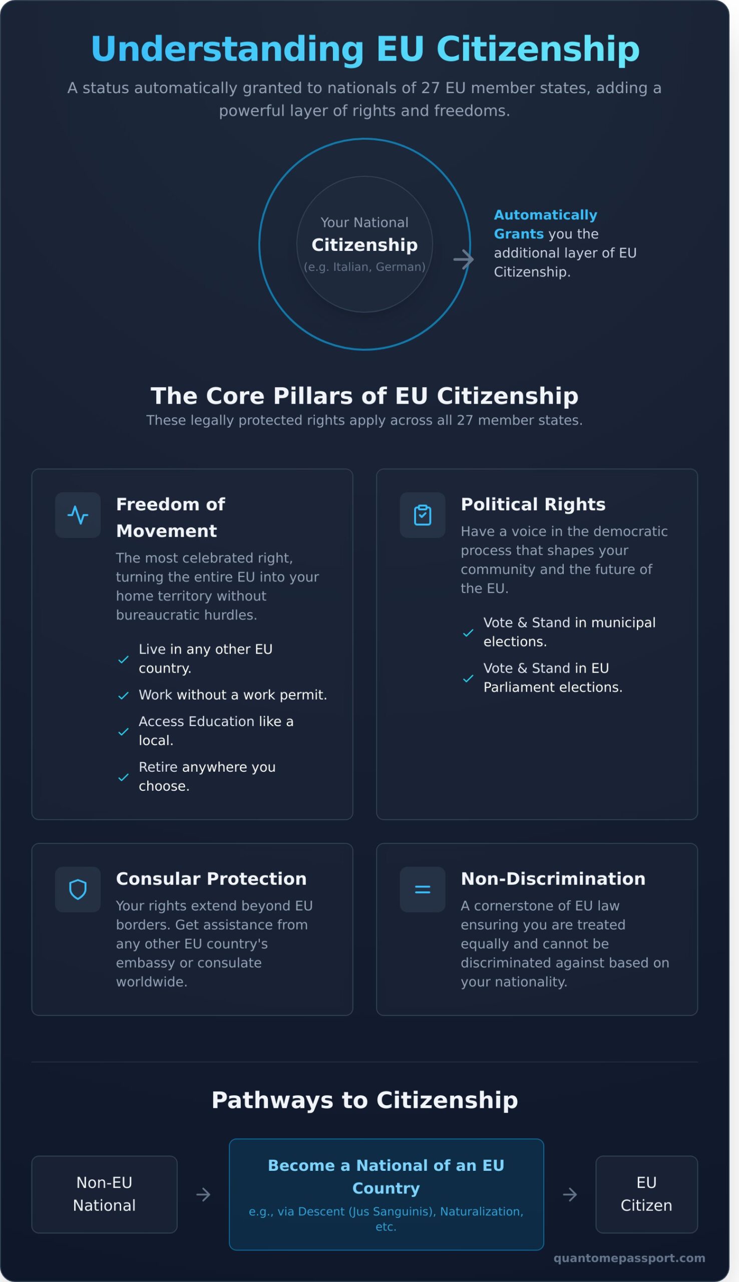 What Is an EU Citizen? A Complete Guide to Rights & Pathways
