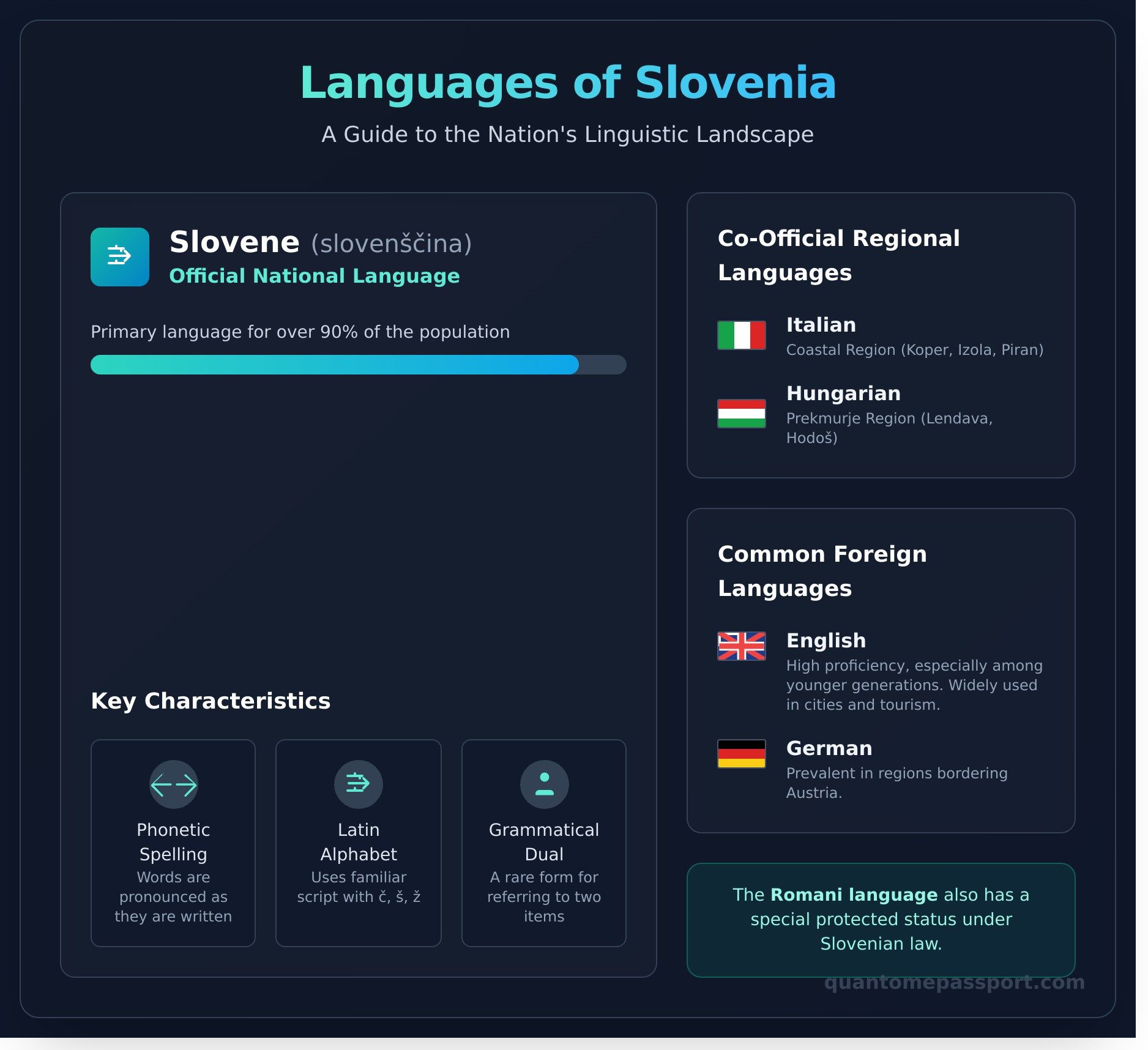 What Language Do They Speak in Slovenia? An Expat’s Guide