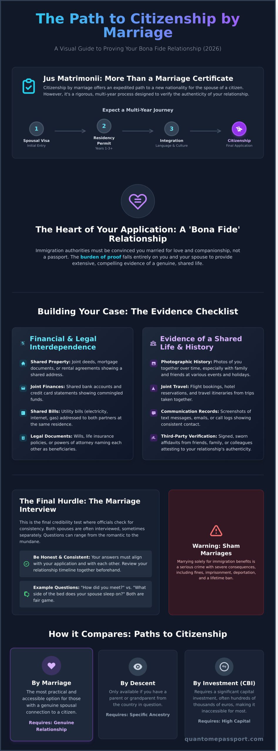 Citizenship by Marriage: The Ultimate 2026 Guide to Getting a Passport