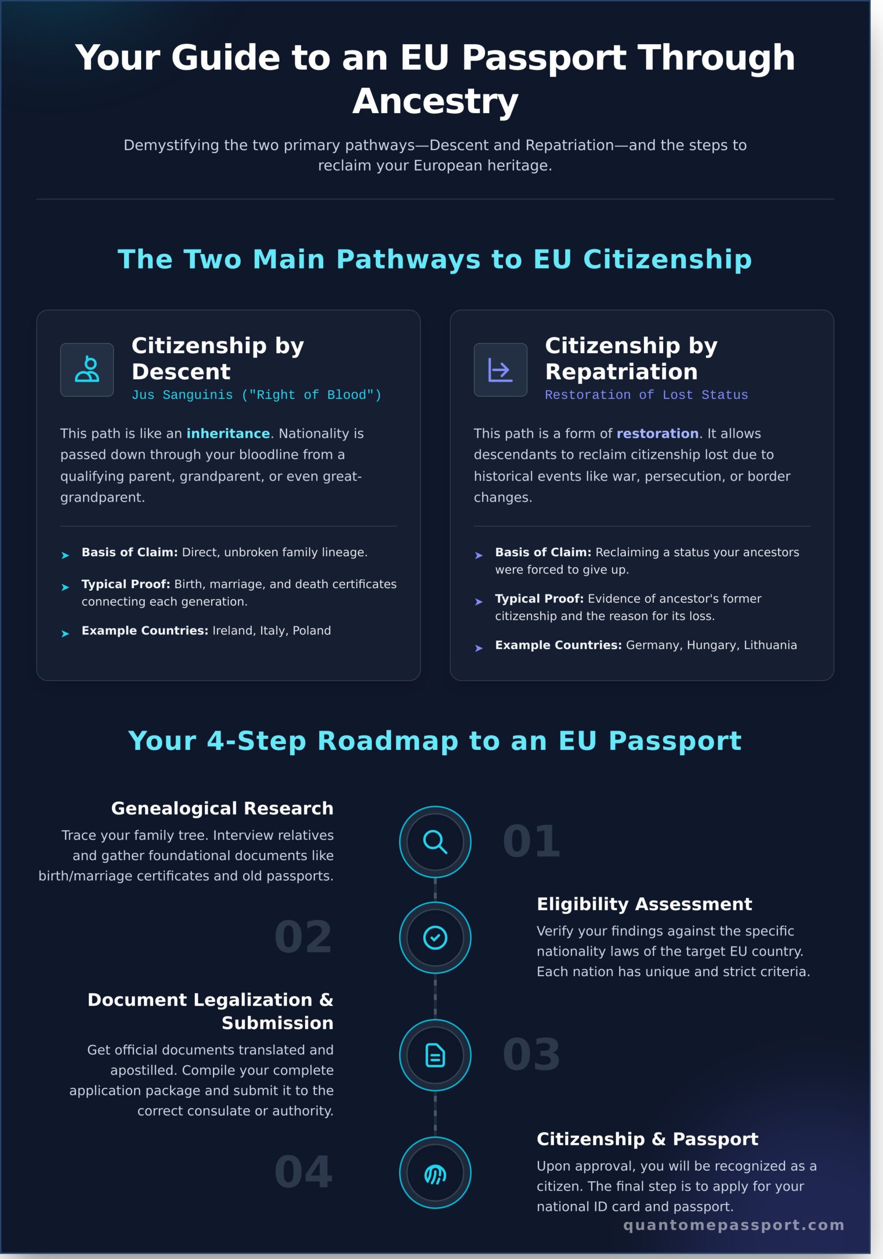 EU Nationality by Descent or Repatriation: The Ultimate 2026 Guide