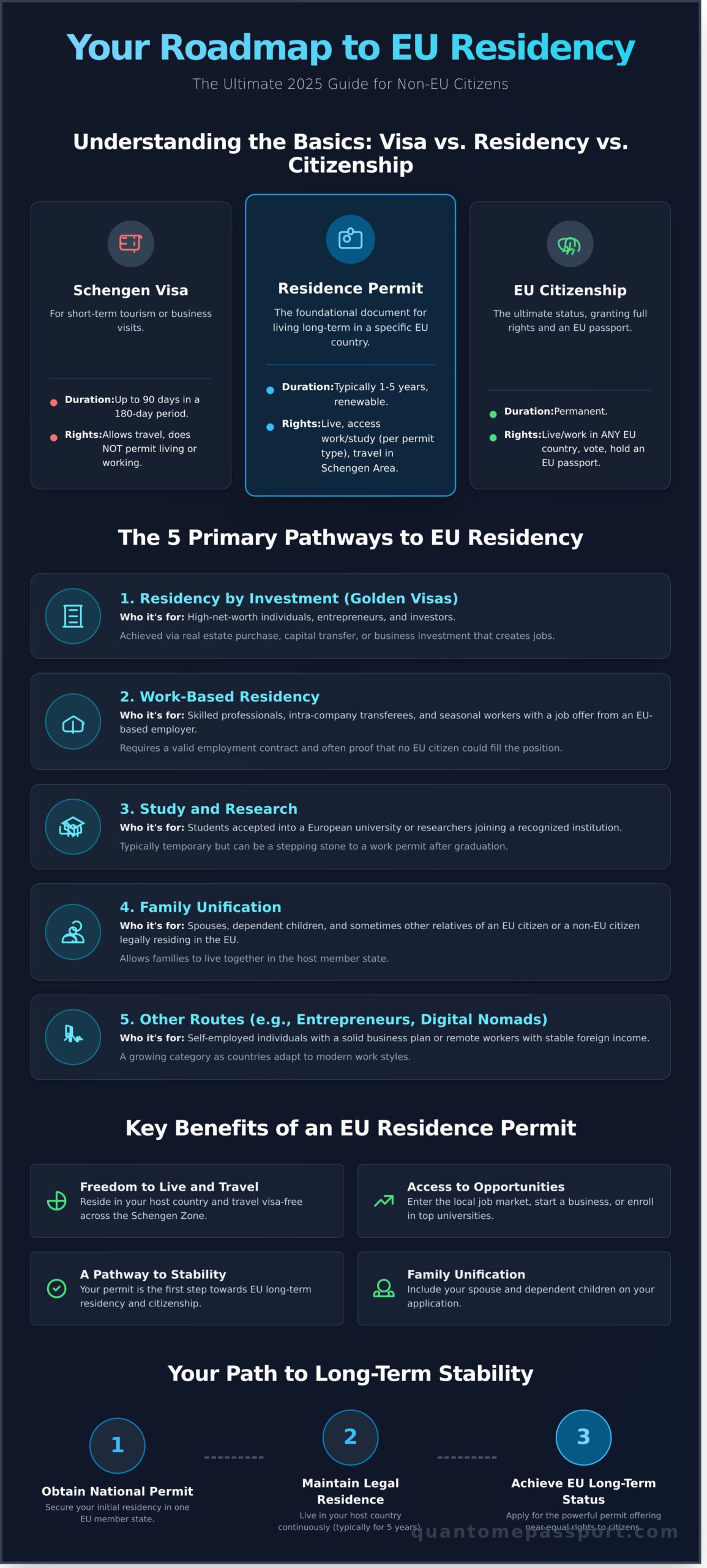 EU Residency for Non-EU Citizens: The Ultimate 2026 Guide