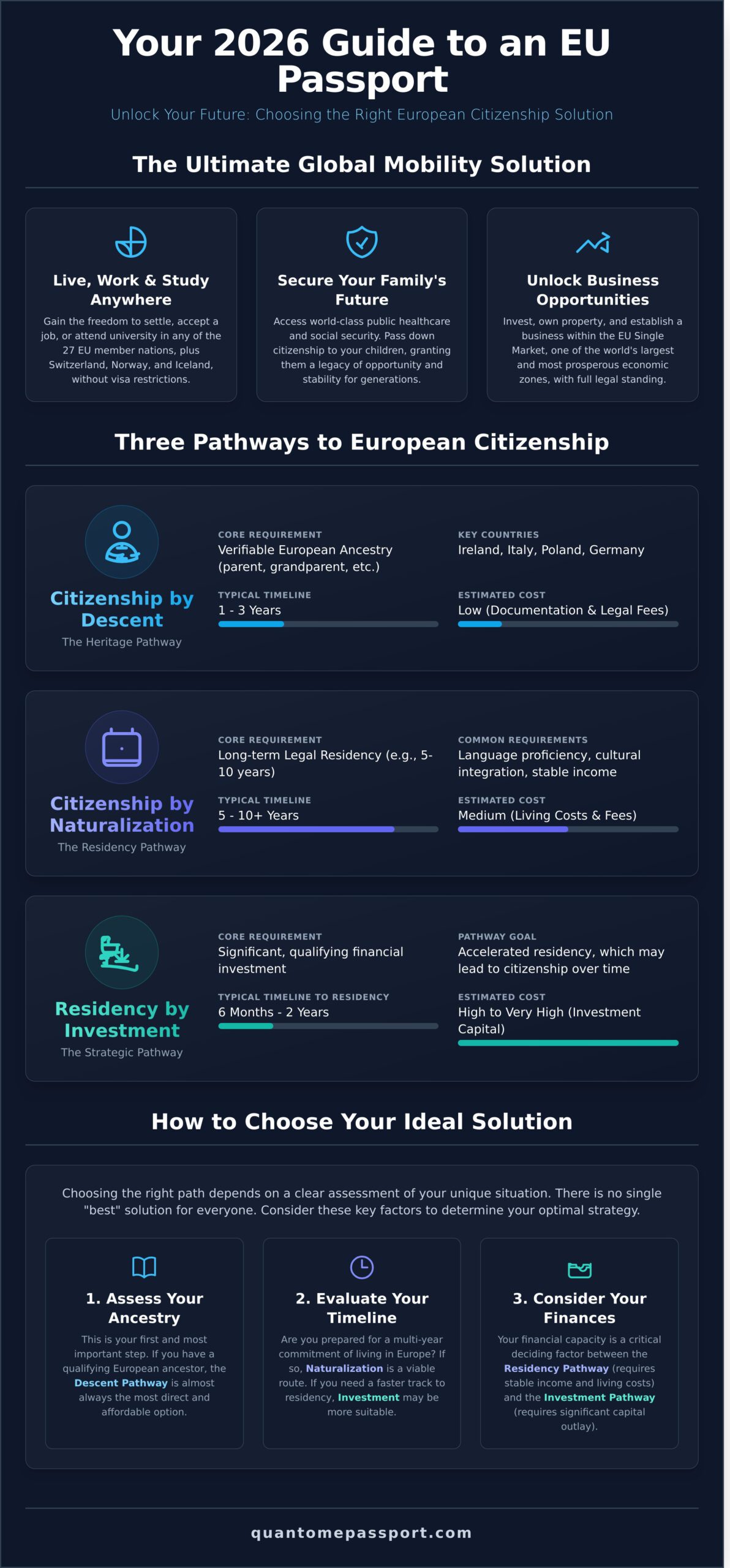 European Citizenship Solution: A 2026 Guide to Your EU Passport