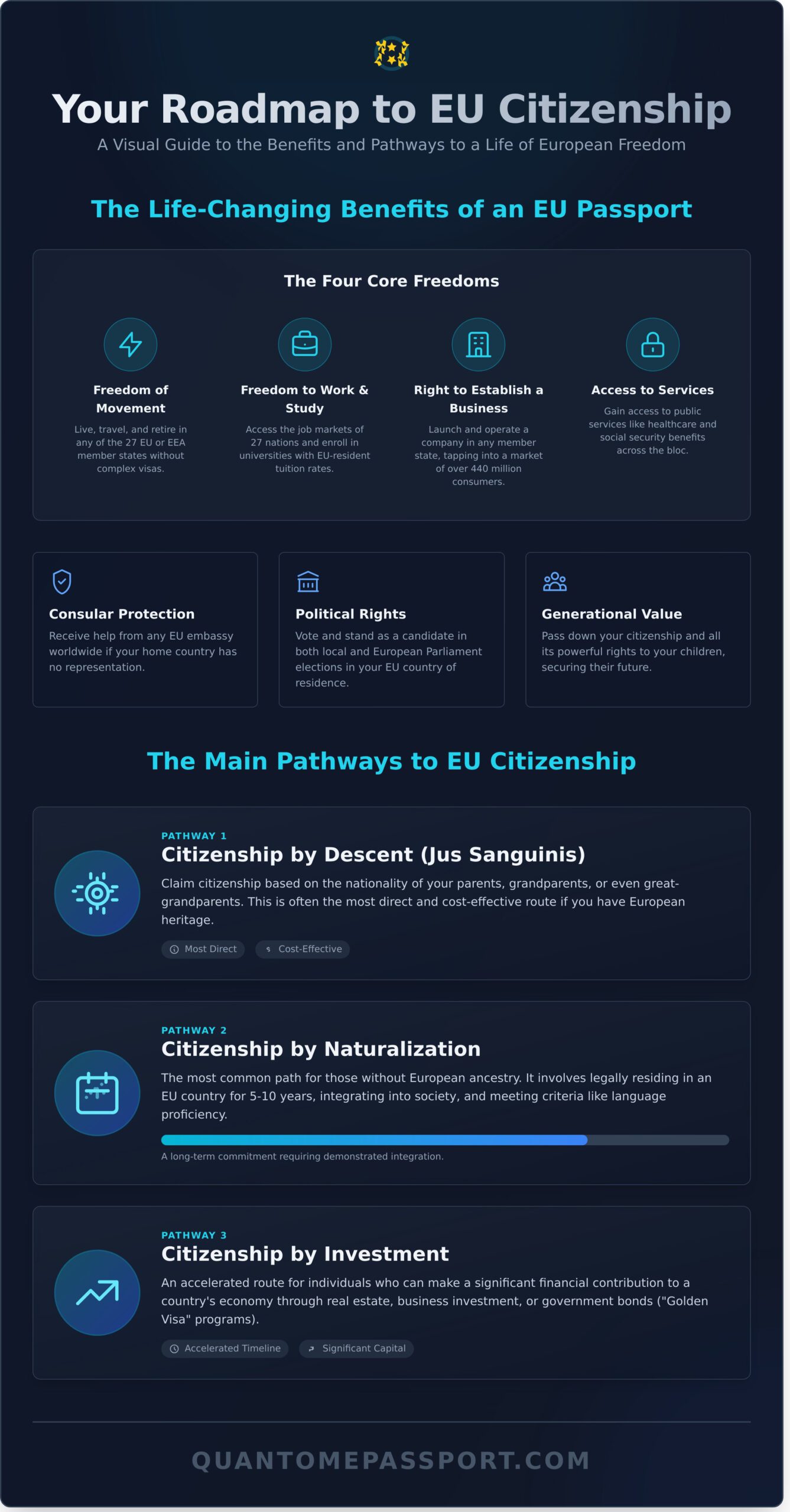European Union Citizenship: The Ultimate 2026 Guide