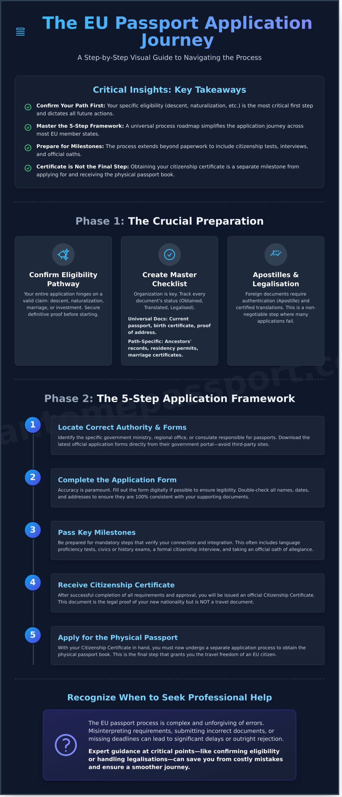 How to Apply for an EU Passport: A Practical Step-by-Step Guide
