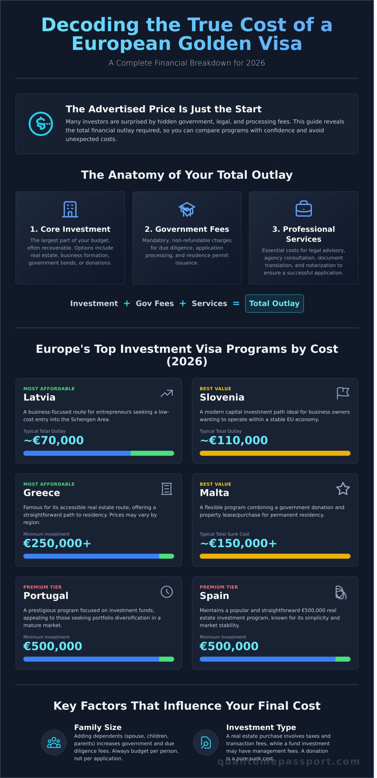 Investment Visa Europe Cost: A Complete 2026 Breakdown