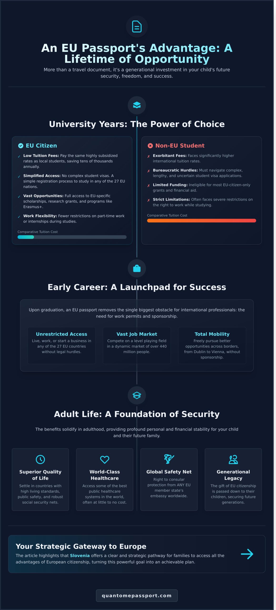 Securing Your Children’s Future: The Lifelong Benefits of an EU Passport