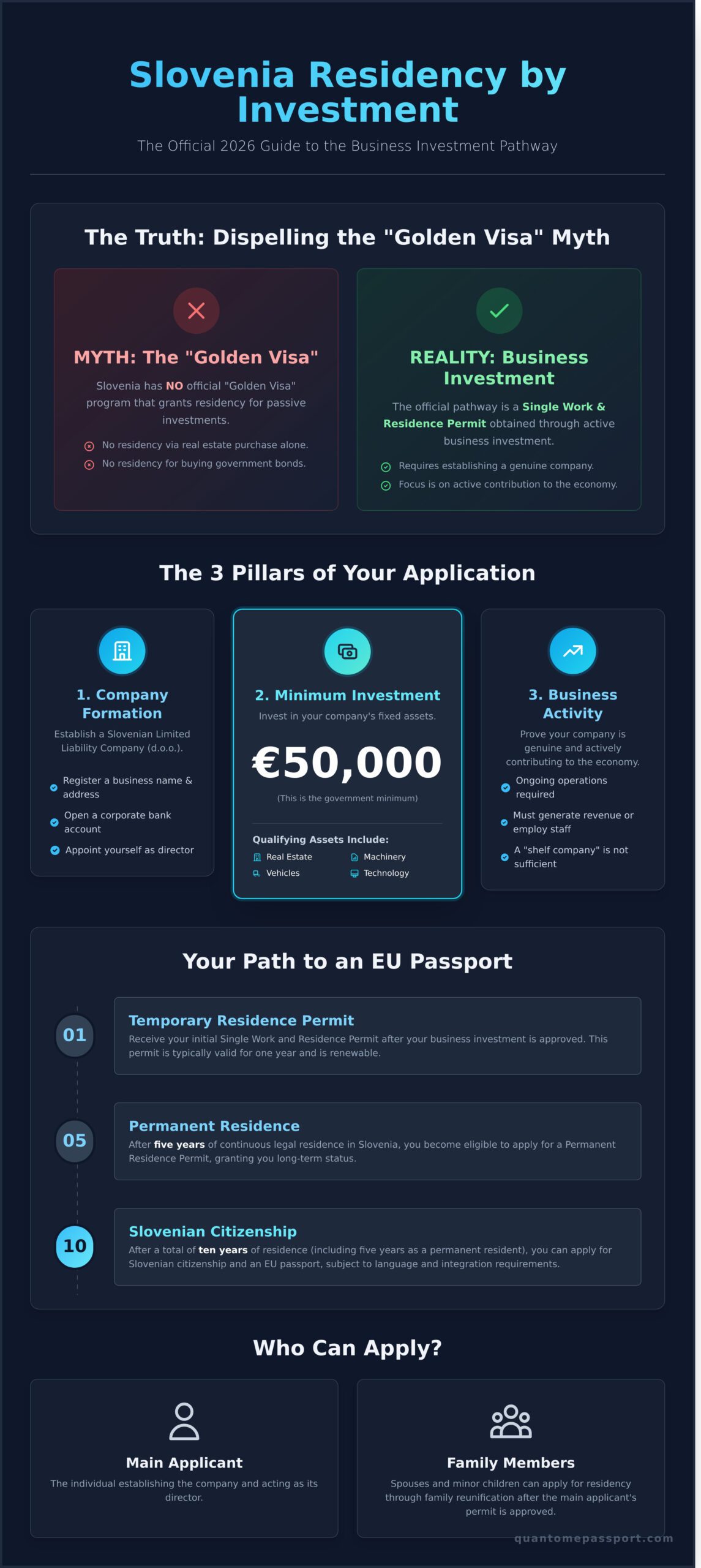 Slovenia Golden Visa Requirements: The Real Path to EU Residency in 2026