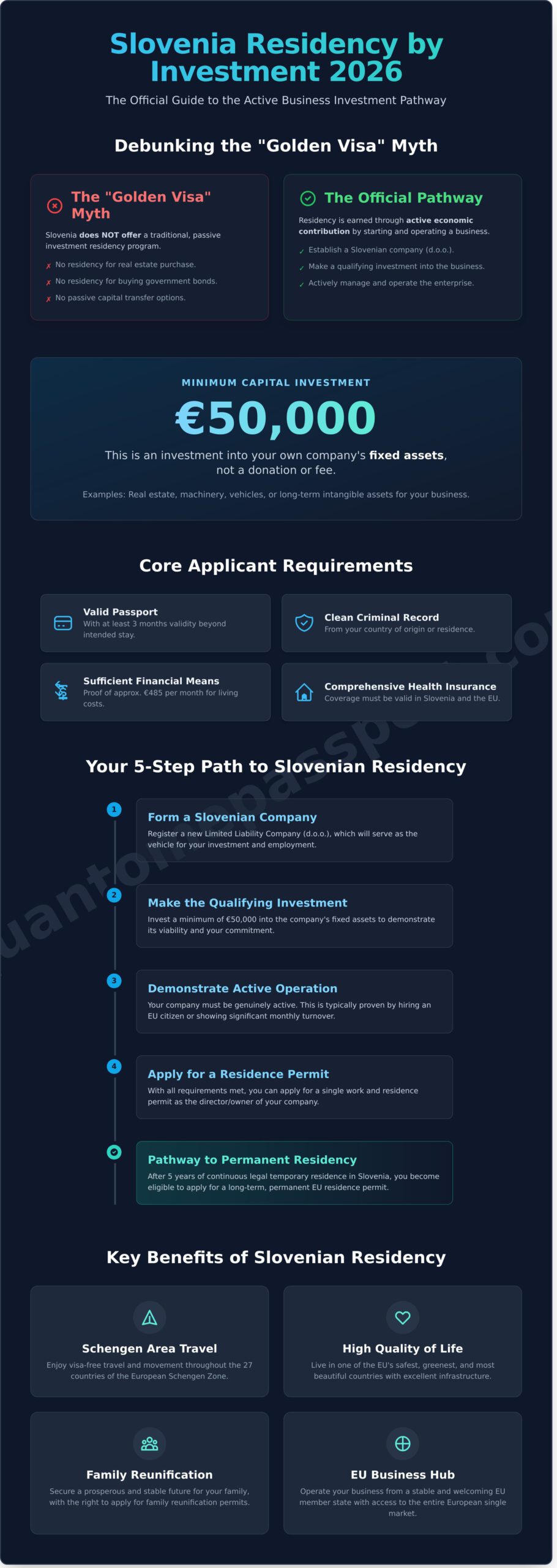Slovenia Residency by Investment 2026: The Complete Guide