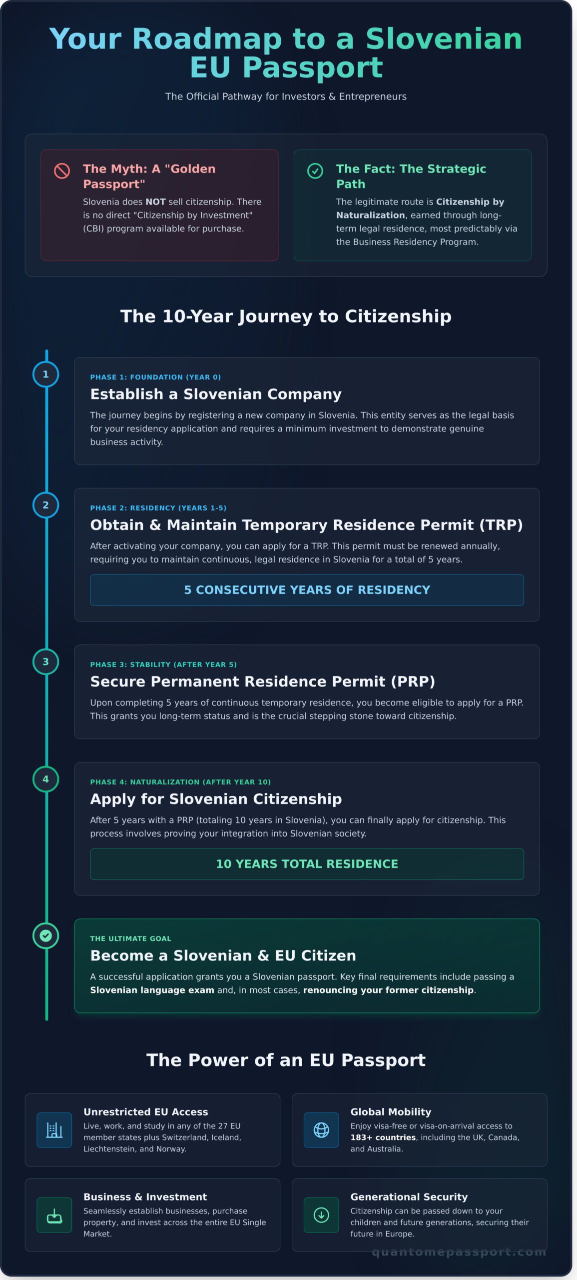 Slovenian Citizenship Program: Your Complete Guide to an EU Passport in 2026