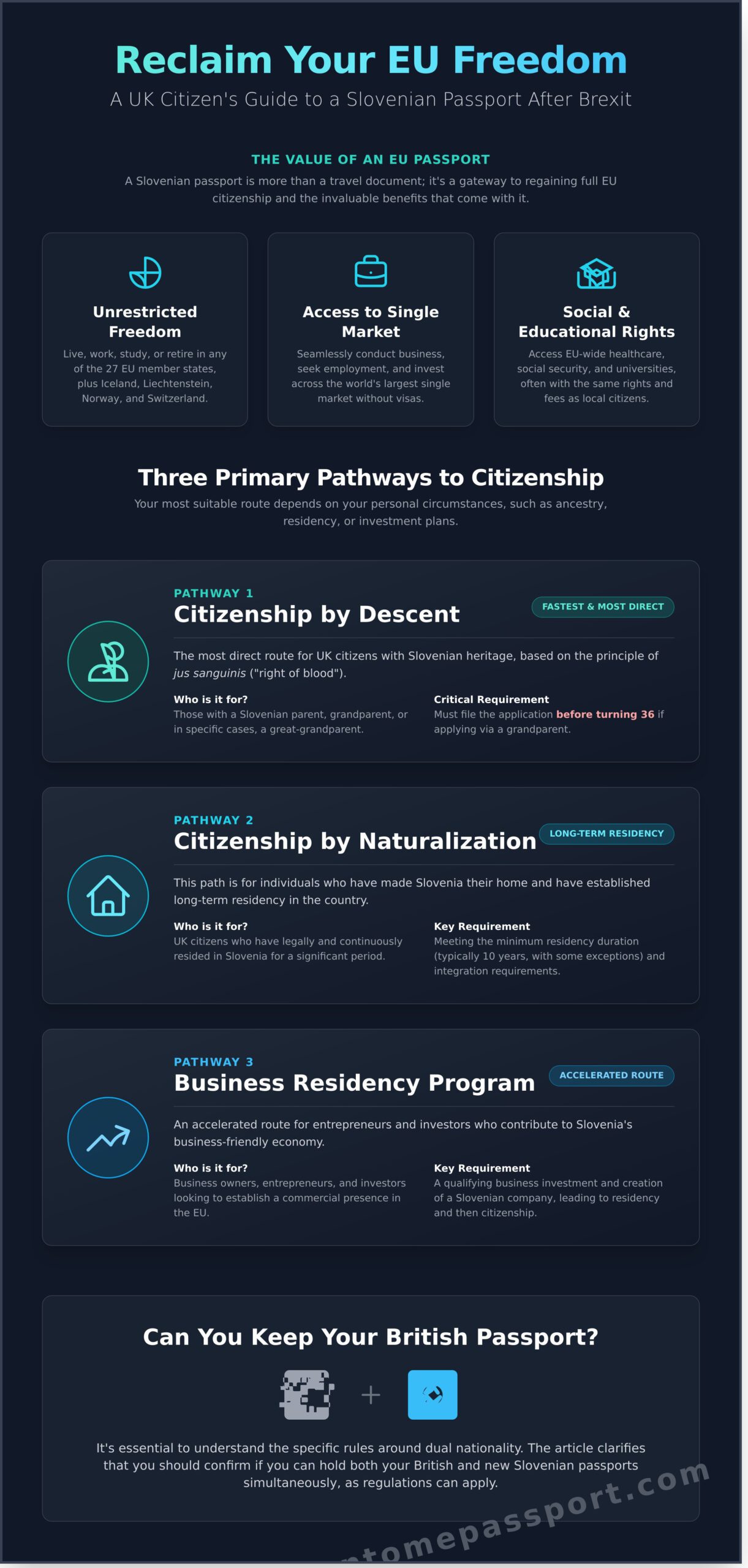 Slovenian Citizenship for UK Citizens: The Complete Post-Brexit Guide