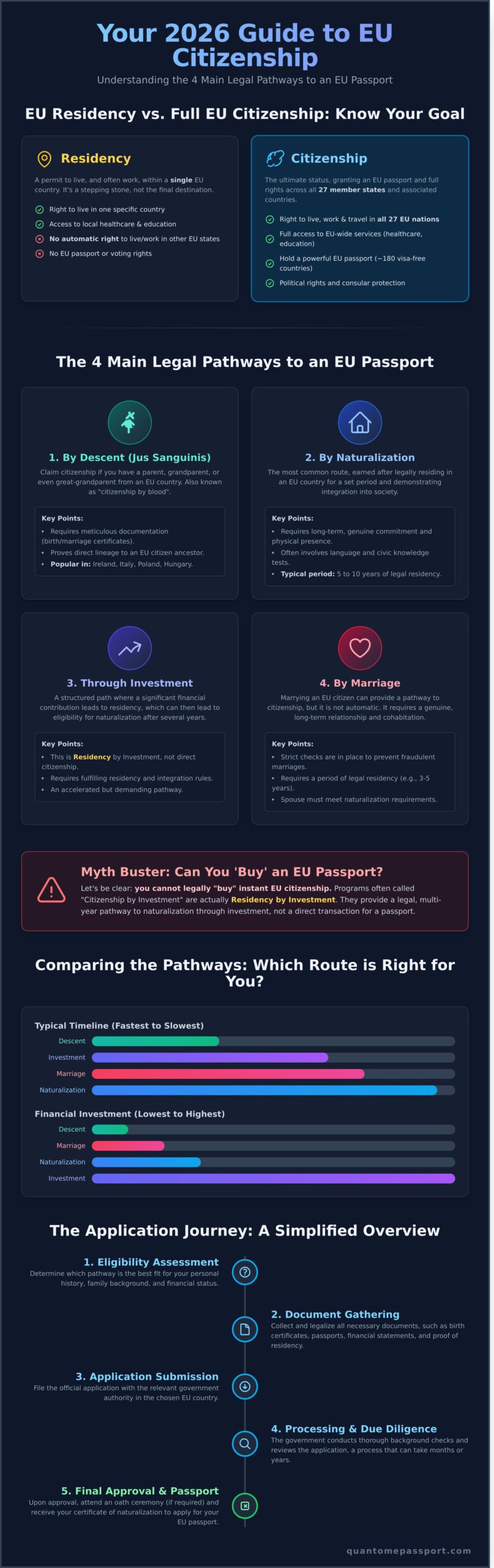 Your Guide to Legal EU Citizenship Pathways in 2026
