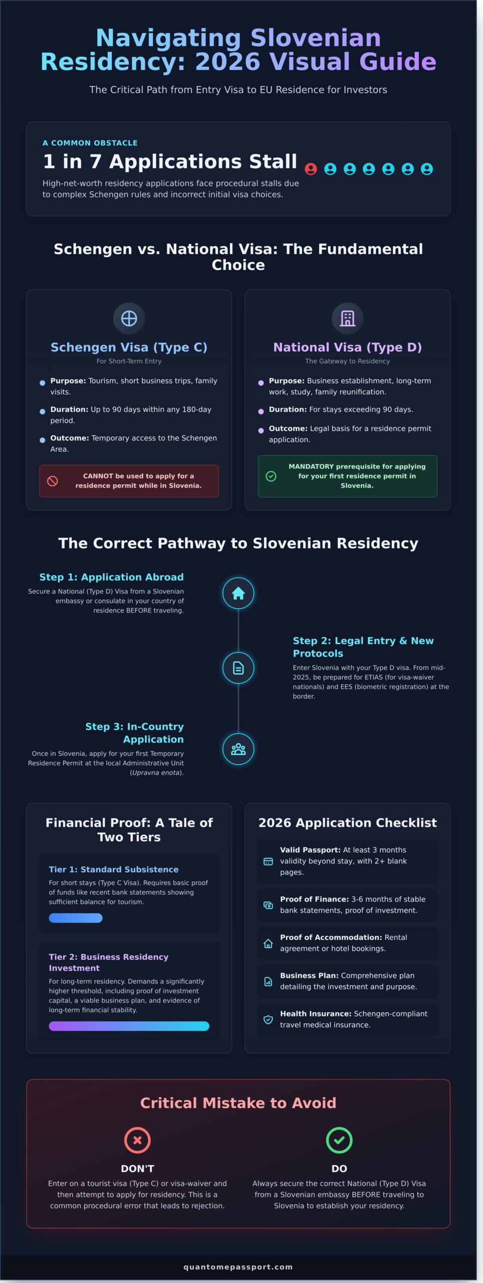 Comprehensive Guide to Slovenian Visa Requirements in 2026: From Entry to Residency