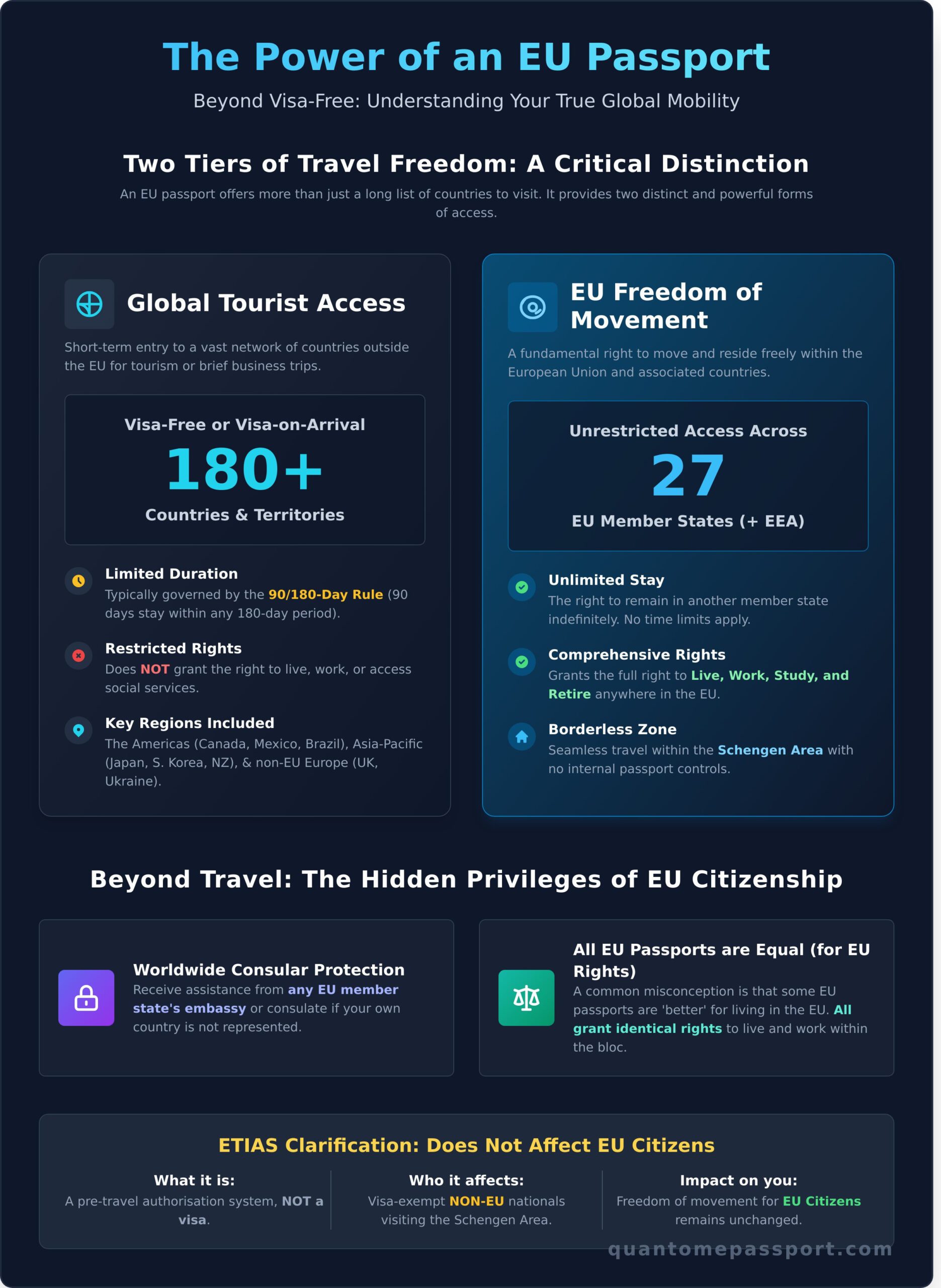 EU Passport Visa-Free Countries: The Official 2026 List & Analysis