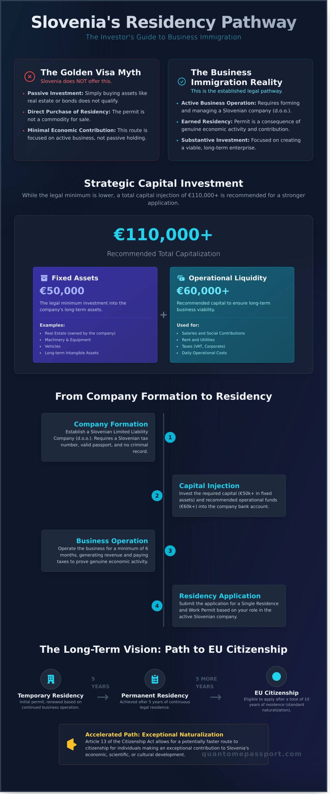 How to Invest in Slovenia for Residency: The 2026 Investor’s Guide