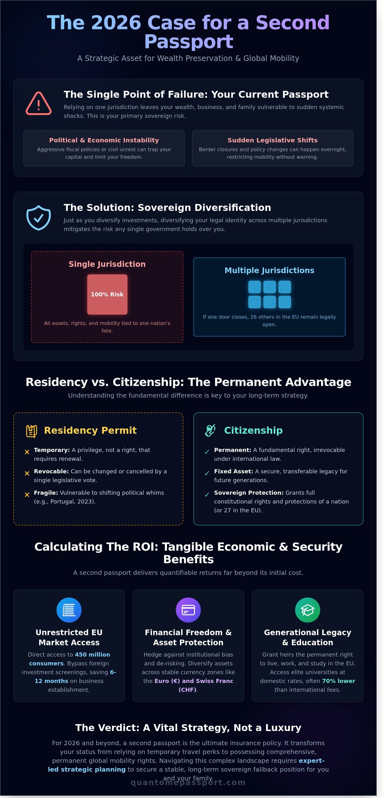 Is Getting a Second Passport Worth It? A 2026 Strategic Analysis for Global Citizens