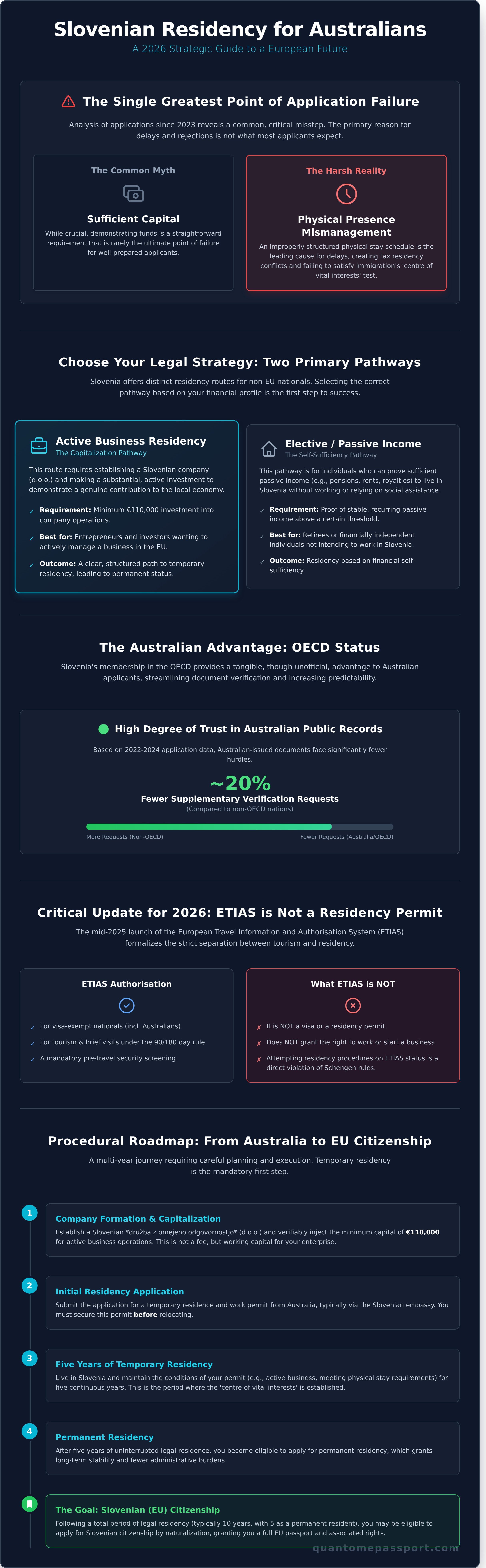 Slovenian Residency for Australian Citizens: The 2026 Strategic Guide