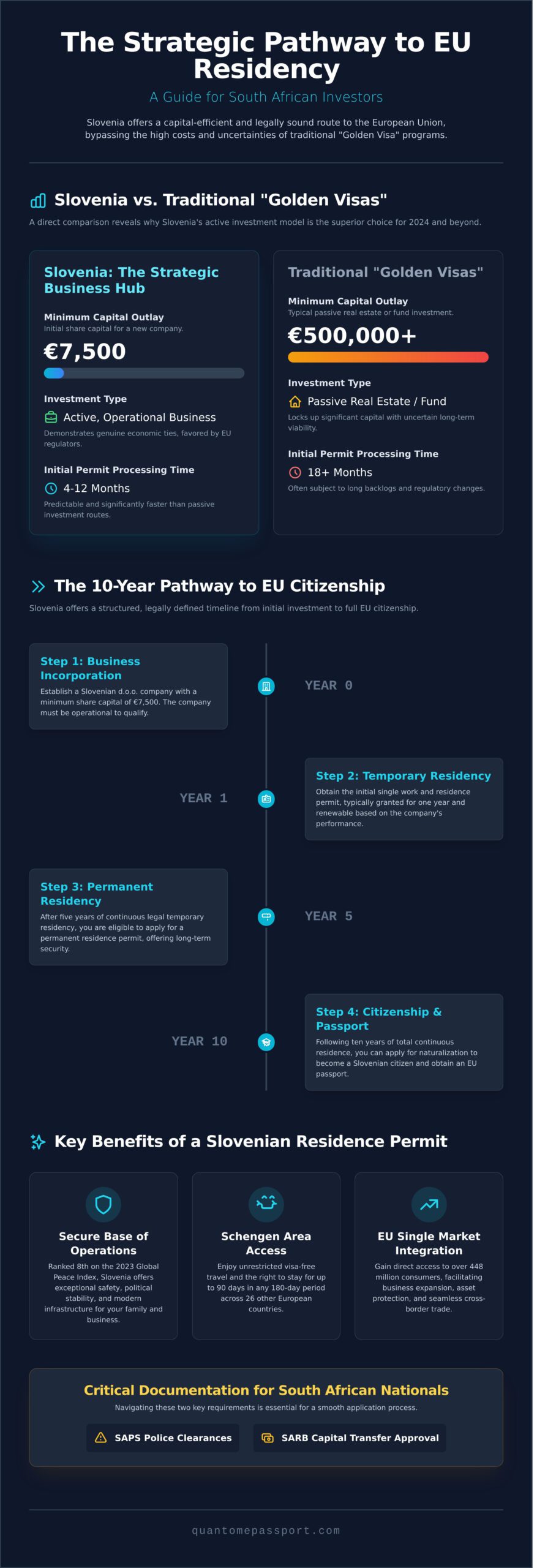 Slovenian Residency for South African Citizens: The 2026 Investor’s Guide