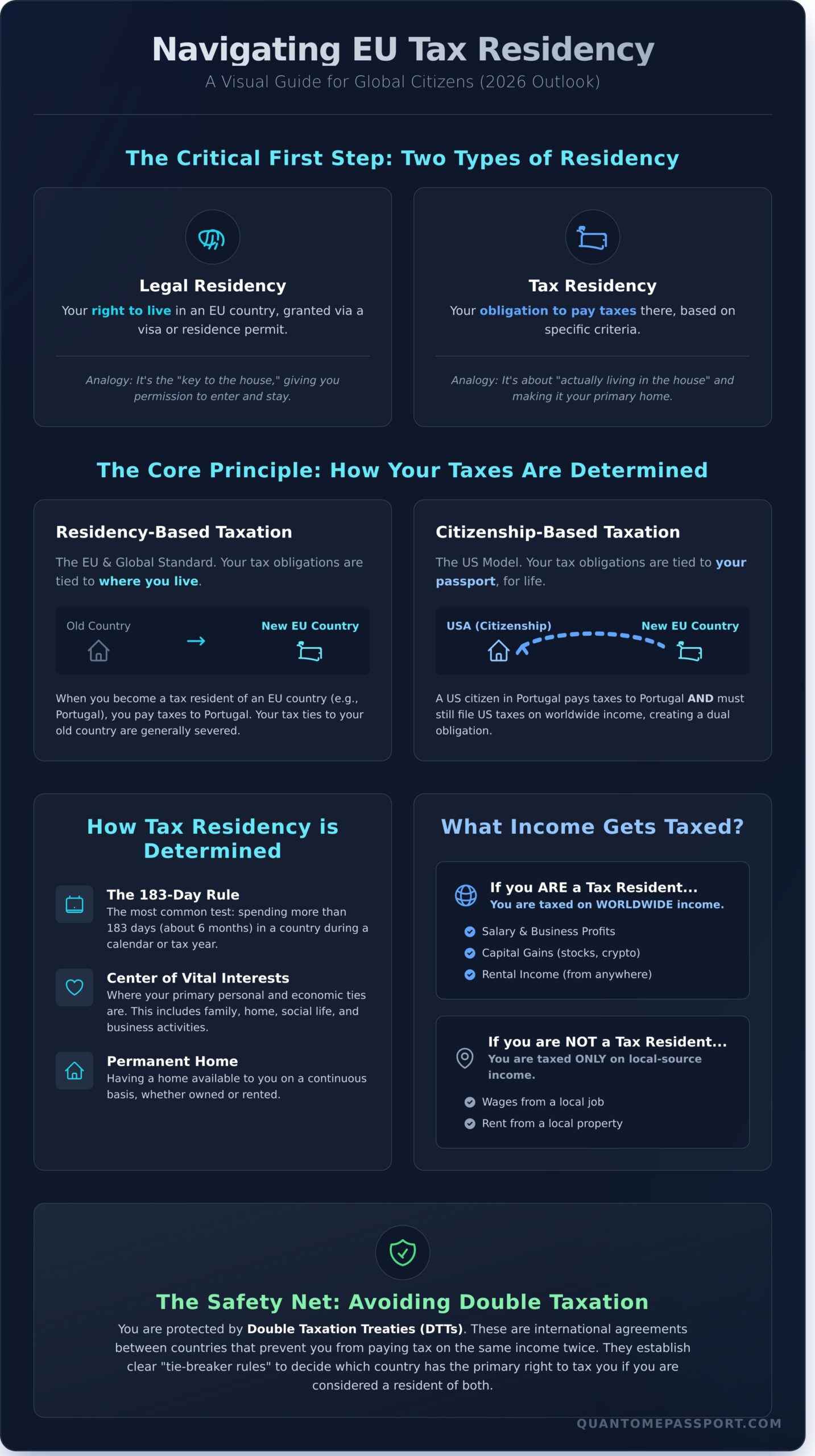 Tax Implications of EU Residency: A Complete Guide for 2026