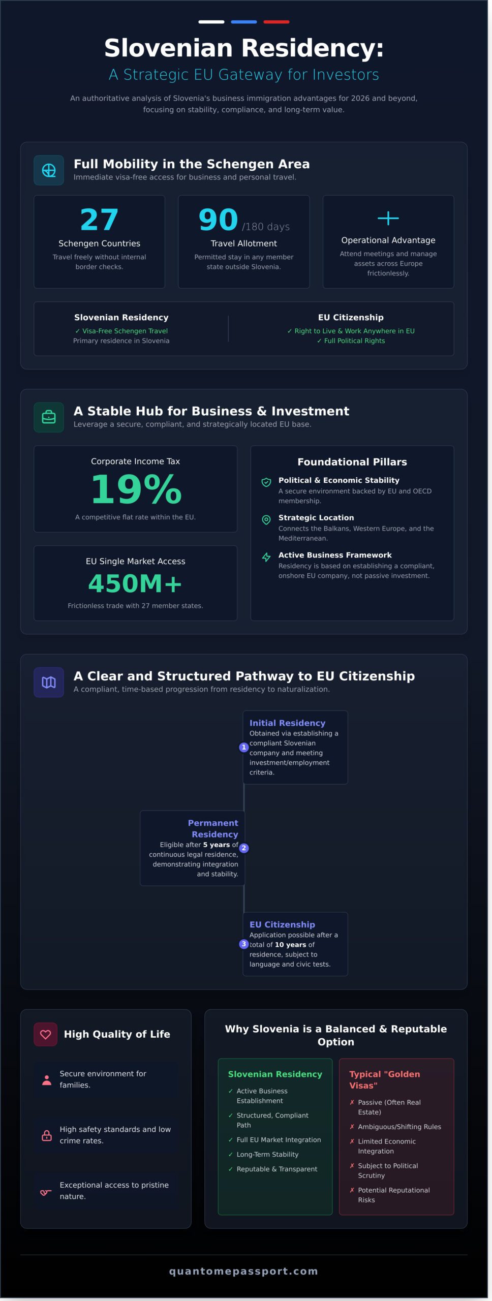 The Strategic Benefits of Slovenian Residency for Investors in 2026